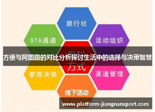 方便与阿图路的对比分析探讨生活中的选择与决策智慧