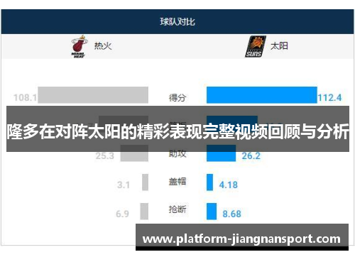 隆多在对阵太阳的精彩表现完整视频回顾与分析